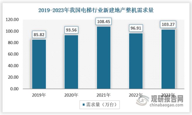 pg电子麻将胡了2试玩|我国电梯行业：需求开始复苏 加装及存量替换市场望贡献明显