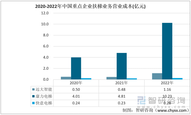 pg麻将胡了试玩平台干货分享！2022年中国扶梯行业市场发展概况及未来投资前景预